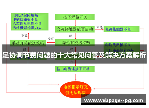 足协调节费问题的十大常见问答及解决方案解析 足协调节费问题的十大常见问答及解决方案解析
