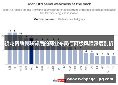骁龙赞助曼联背后的商业布局与降级风险深度剖析