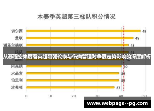 从赛程密集度看英超豪强轮换与伤病管理对争冠走势影响的深度解析