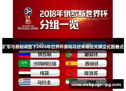 扩军与赛制调整下2026年世界杯赛程将迎来哪些关键变化新看点