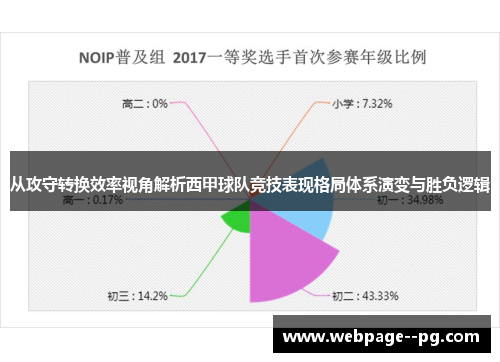 从攻守转换效率视角解析西甲球队竞技表现格局体系演变与胜负逻辑