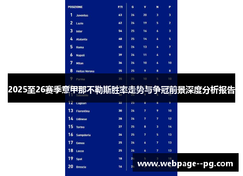 2025至26赛季意甲那不勒斯胜率走势与争冠前景深度分析报告