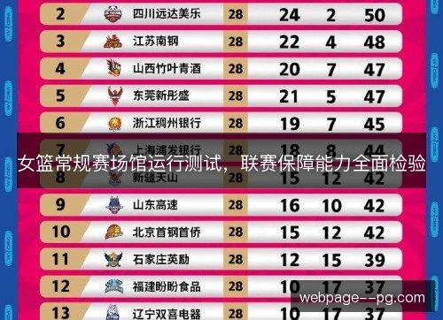 女篮常规赛场馆运行测试，联赛保障能力全面检验
