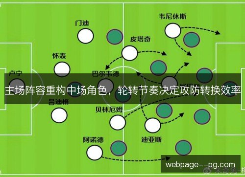 主场阵容重构中场角色，轮转节奏决定攻防转换效率